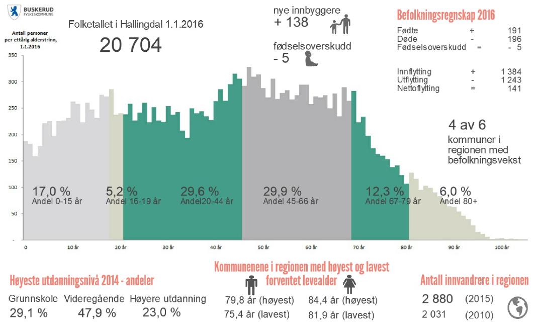 Demografi (1 av