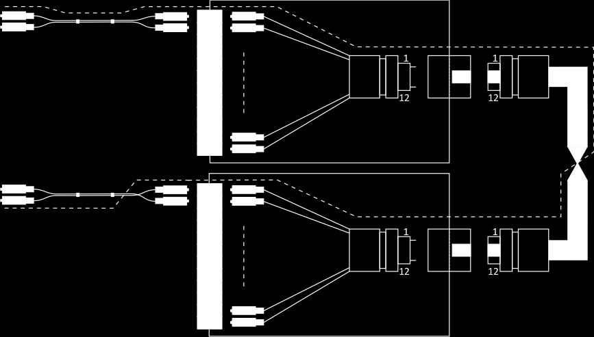 Polaritet i MTP-kabling (MPO) Som standard leveres enhetene med polaritet A.
