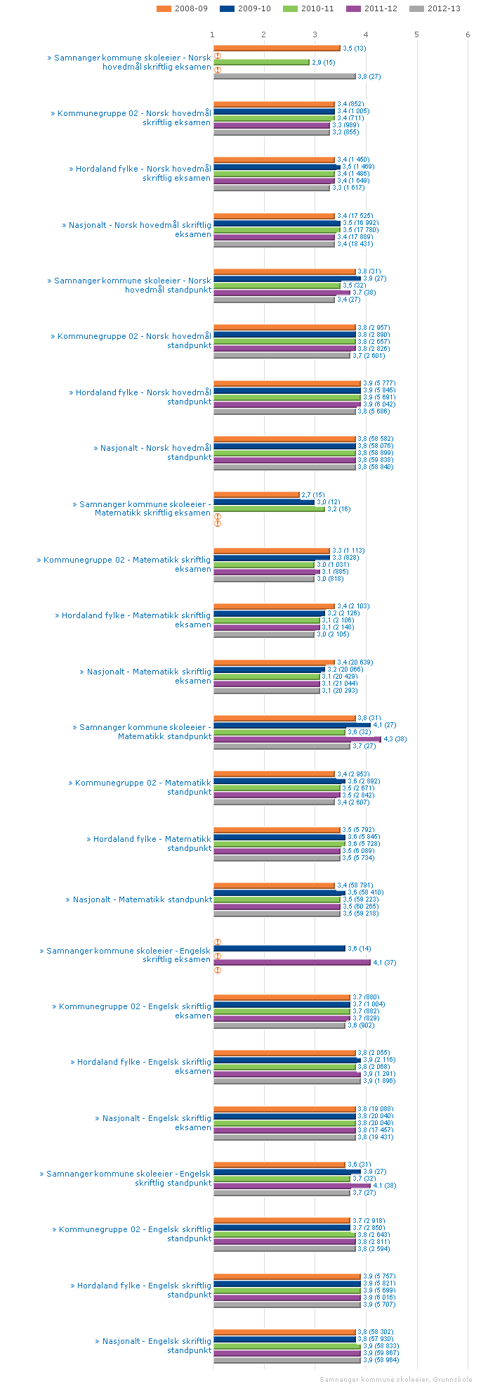 Side 36 av 42 - Tilstandsrapport for