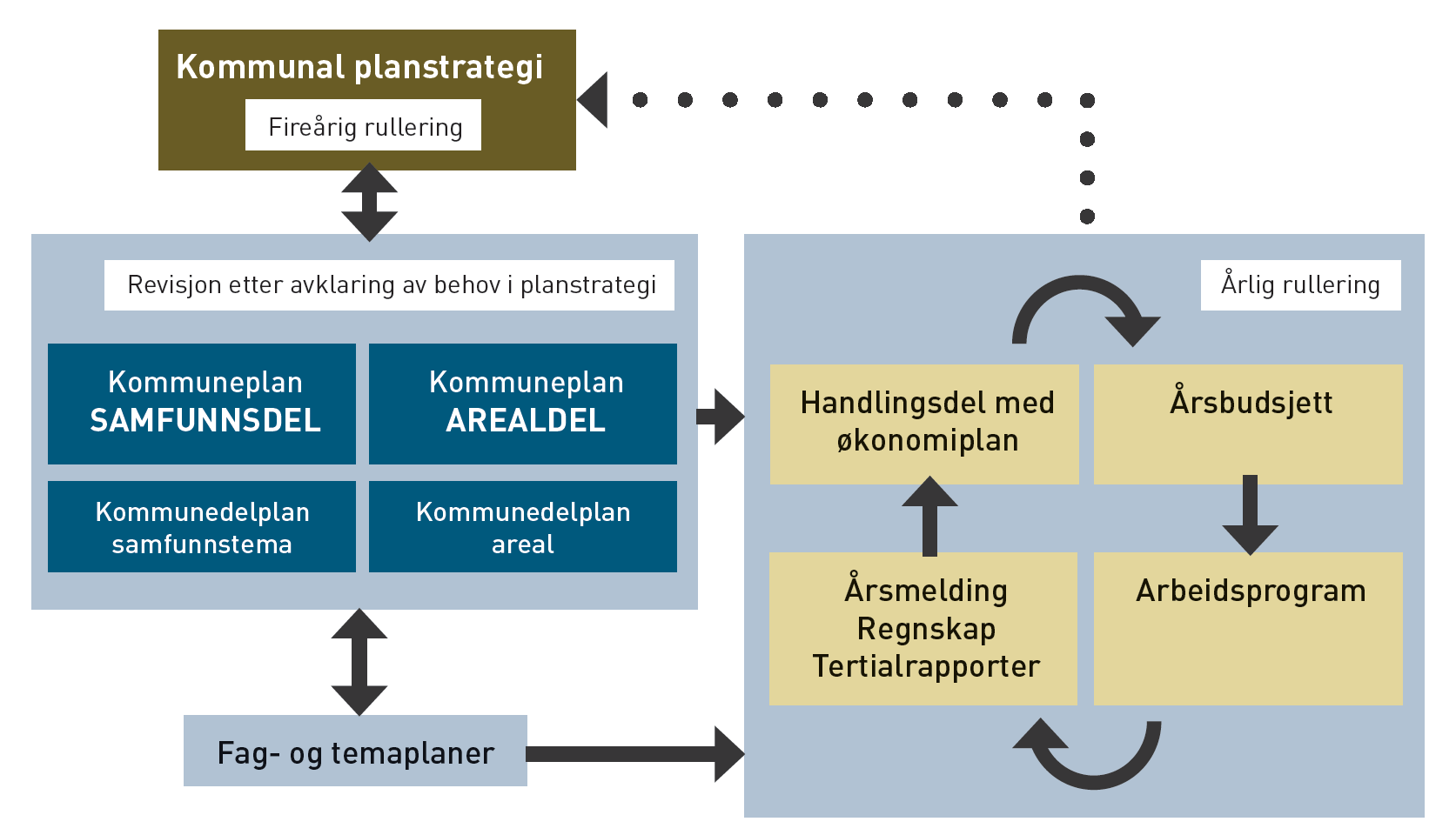 Hvor tas de boligpolitiske, kvalitetsmessige og