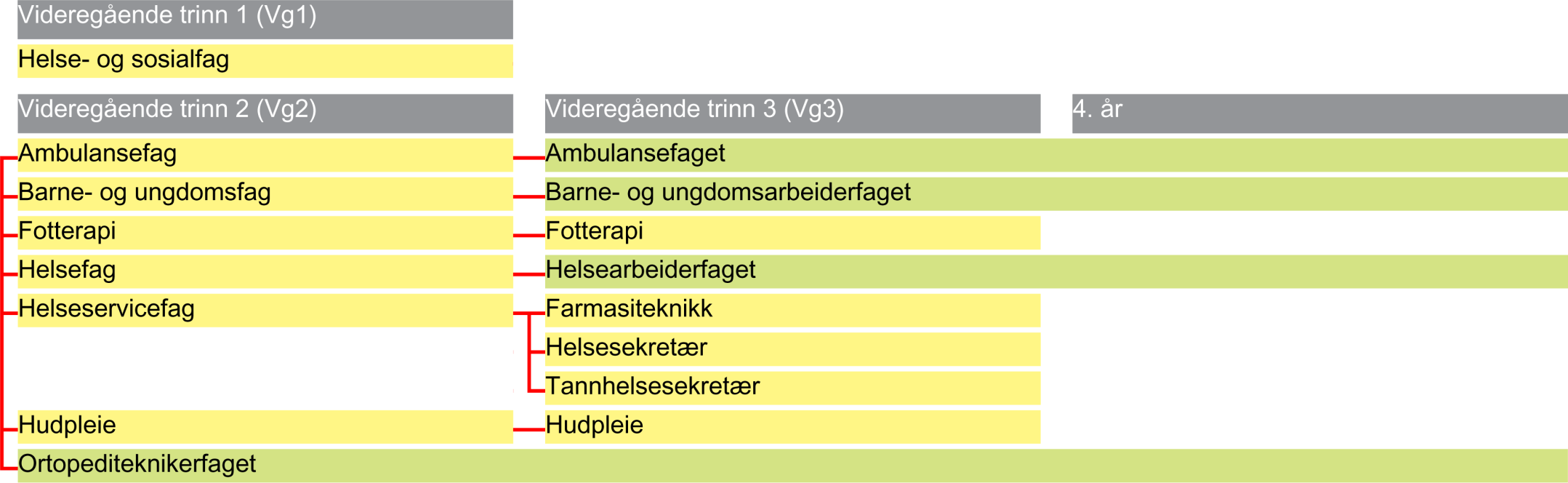 Eksempel - helse-