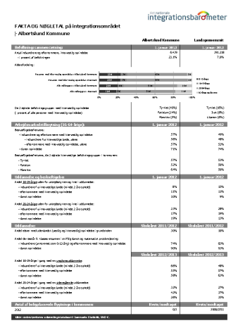 Hva skal vi egentlig lage? Faktaark for bydeler, kommuner og fylker Statistikkbank med mer detaljerte tall og sammenlikningsmuligheter.