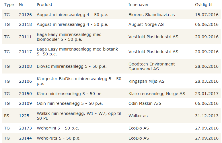 Godkjente anlegg - SINTEF (http://tjenester.byggforsk.no/default.