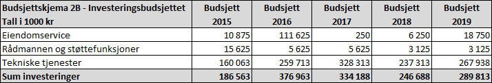 HOVEDOVERSIKT 2A Hovedoversikt 2A viser bevilgningen i perioden 2016-2019 og hvordan disse er budsjettert finansiert.