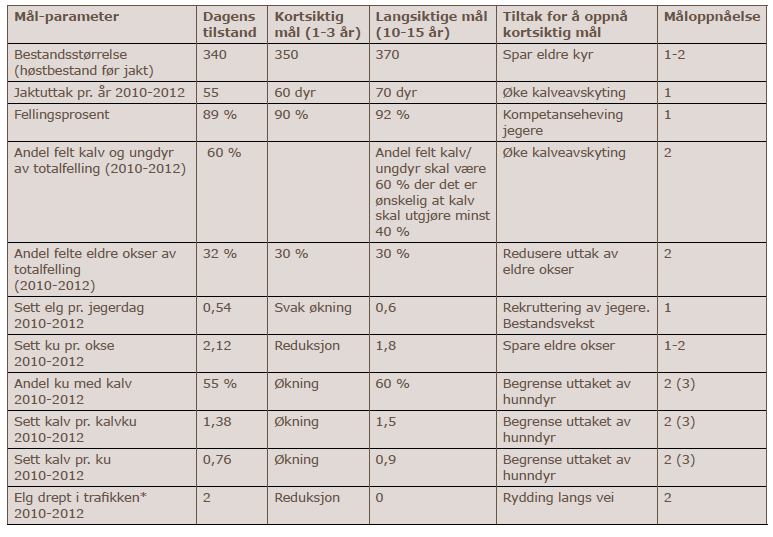 Røyrvik kommune Kommunens målsettinger, 2013-2018 Kommentarer til målsettingene: Røyrvik har generelle og spesifikke målsettinger, med inndeling i kortsiktige og langsiktige mål.