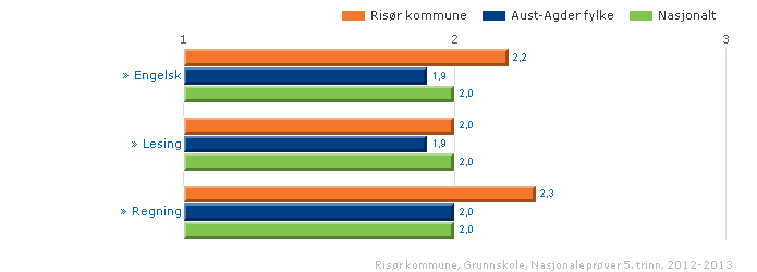 Nasjonale