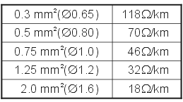 Koblinger SENDER Strøm (ikke-polaritet) 10-30 V DC MOTTAKER 1-2 Strøm (ikkepolaritet)