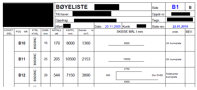 EKSEMPLER BØYELISTER 53 EKSEMPLER BØYELISTER Dersom