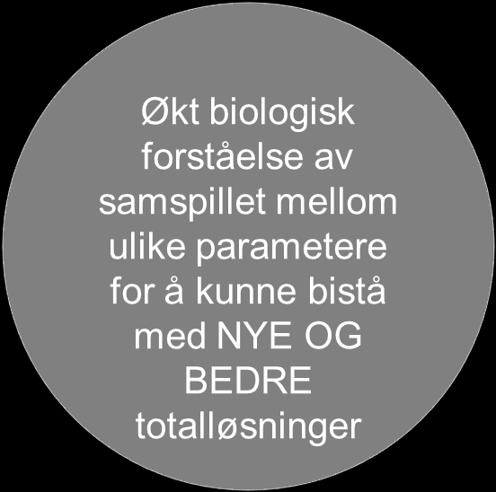 OPPDRETT ER BIOLOGI