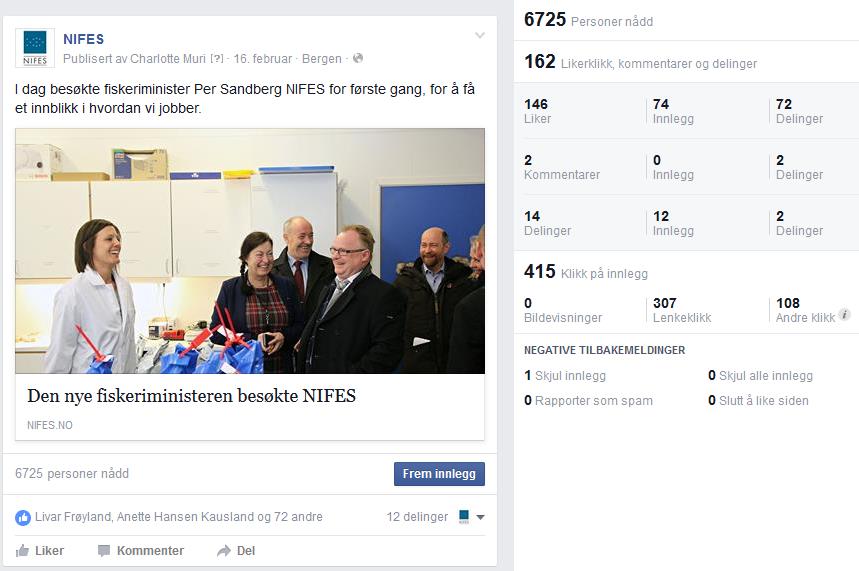 NIFES i sosiale medier NIFES har 1412 følgere på Facebook