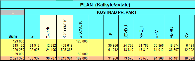 Økonomi