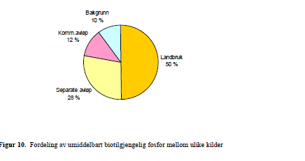 Kunnskapsbasert forvaltning