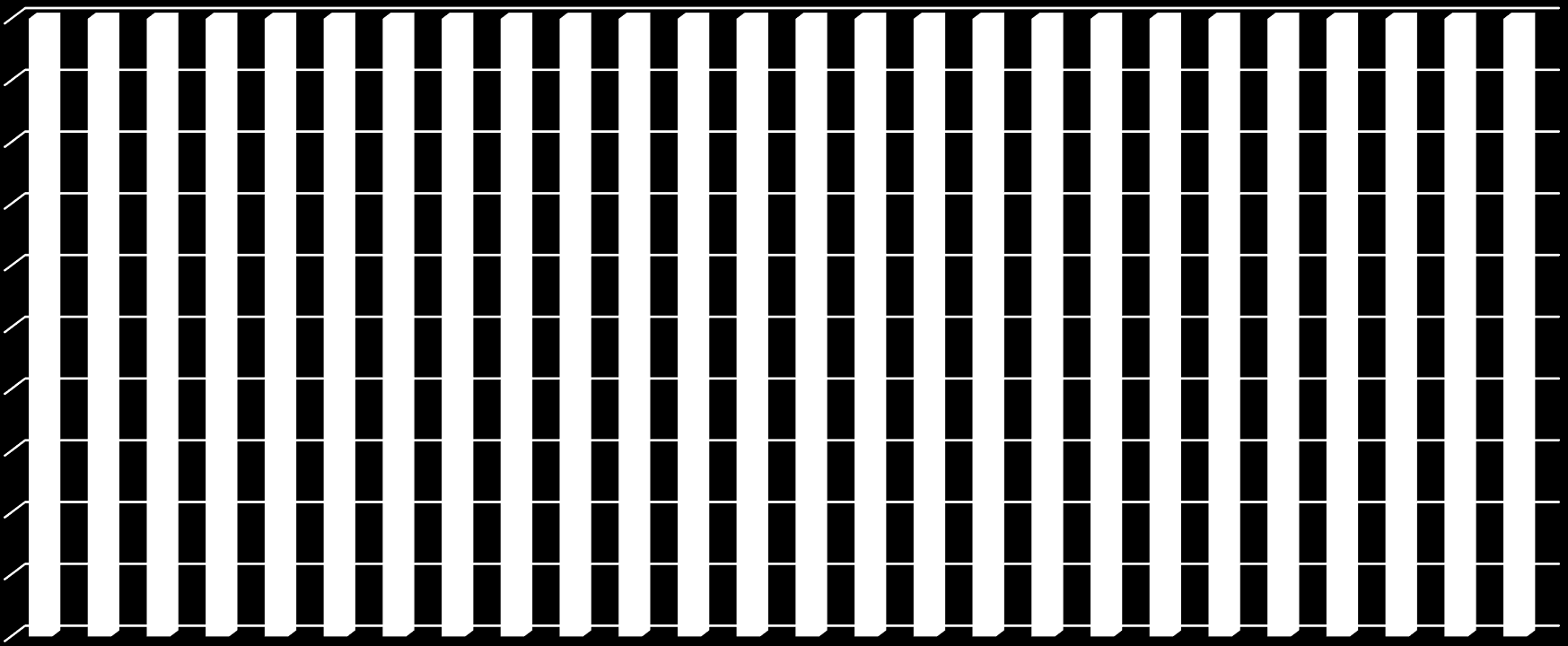 Sogn og Fjordane i % 100,00% 90,00% 80,00%