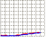 Forventet respons: TRAPtest ASPItest ADPtest ingen Platelehemming 113 U 102 U 89 U 17 U 100 mg aspirin qd 139 U 134 U 75