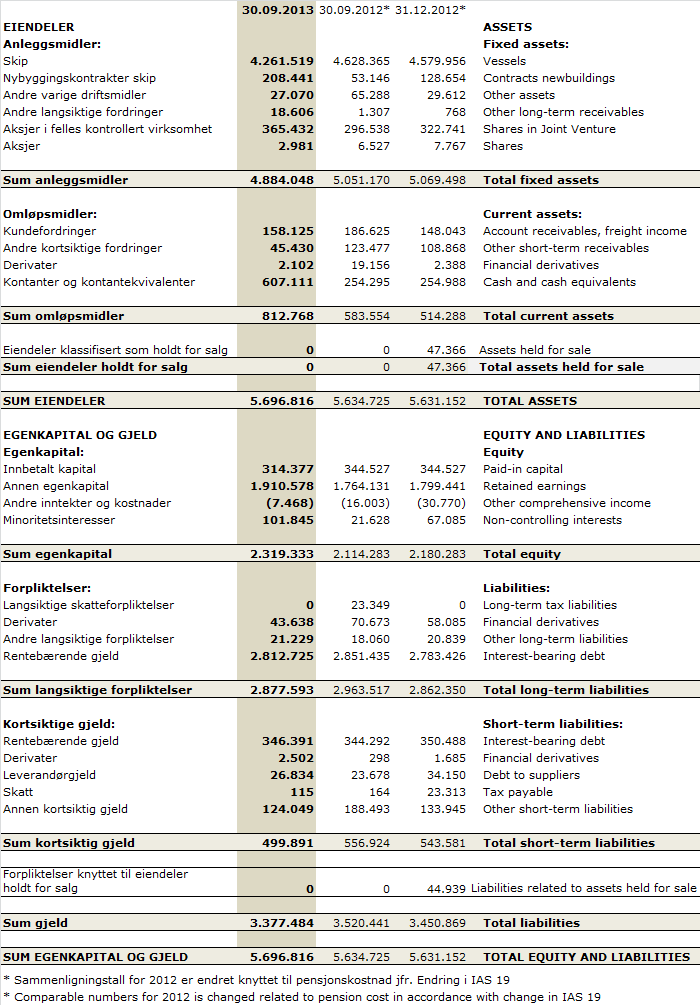 Balanse / Balance