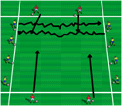 Side 1 for Leik - Ballkontroll 11:24 Cowboy og indianer (Aldersgruppe: 6-8 og oppover) - Indianerne (de gule spillerne) skal føre ballen fra den ene siden til den andre med kontroll på egen ball -