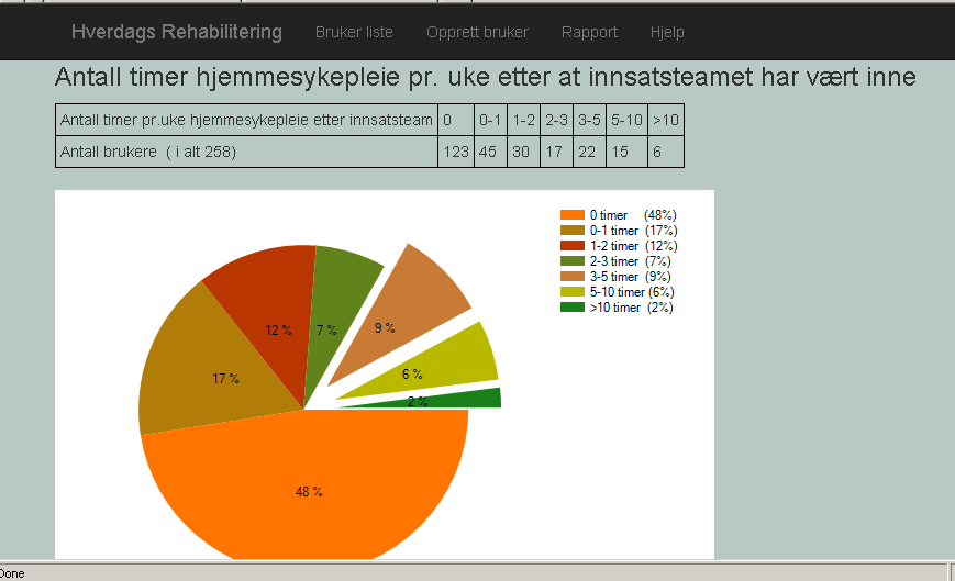 Rapport