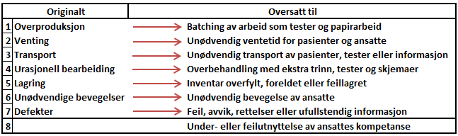 Som definert i teorikapitlet om oversettelse, vil alle små og store justeringer og tilpasninger, som avviker fra originalteori, kunne karakteriseres som oversettelser. 4.2.3.