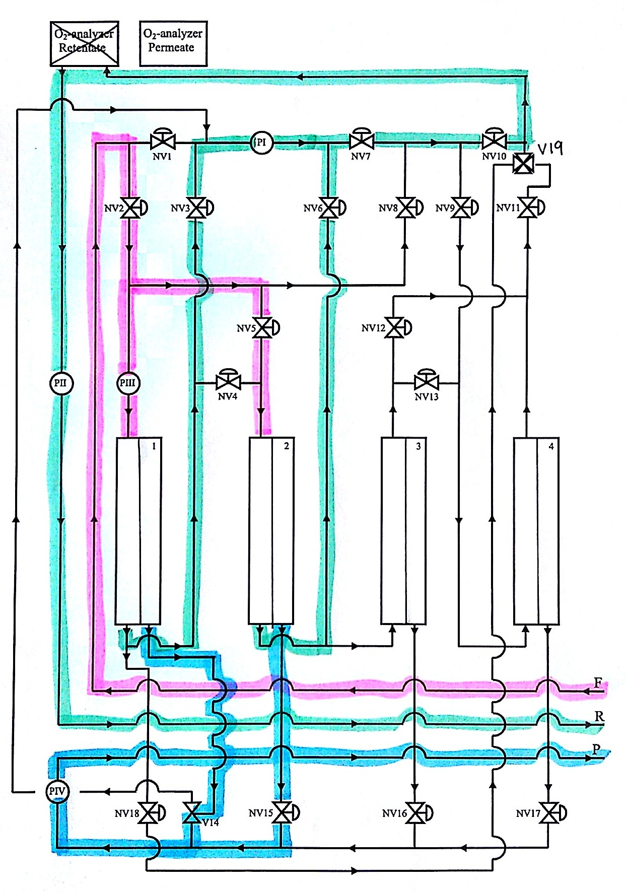 I Figur C.2 er flytskjema for konfigurasjon 2 vist. Figur C.2: Flytskjema for konfigurasjon 2, som består av to moduler i parallell.