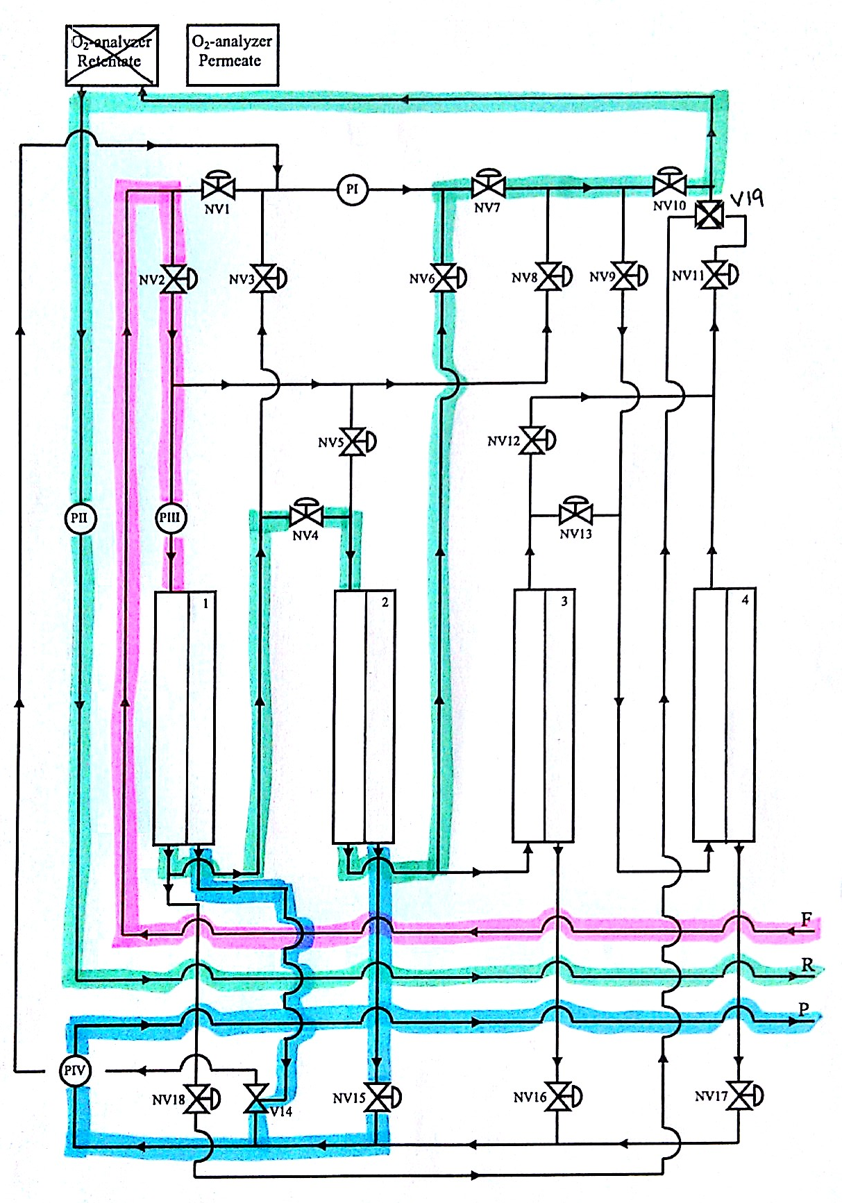 I Figur C.3 er flytskjema for konfigurasjon 3 vist. Figur C.3: Flytskjema for konfigurasjon 3, som består av to moduler i serie.