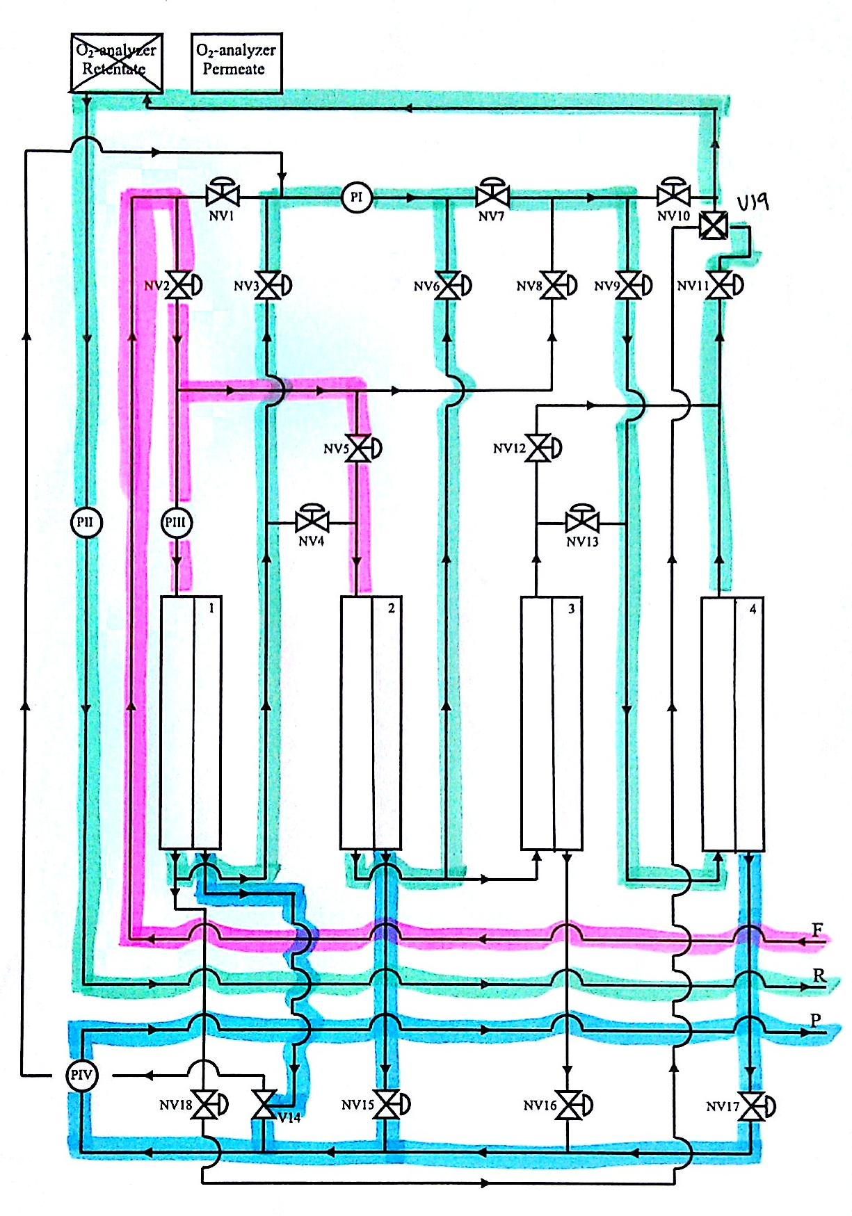 I Figur C.4 er flytskjema for konfigurasjon 4 vist. Figur C.4: Flytskjema for konfigurasjon 4, som består av to moduler i parallell, som igjen er i serie med en tredje modul.