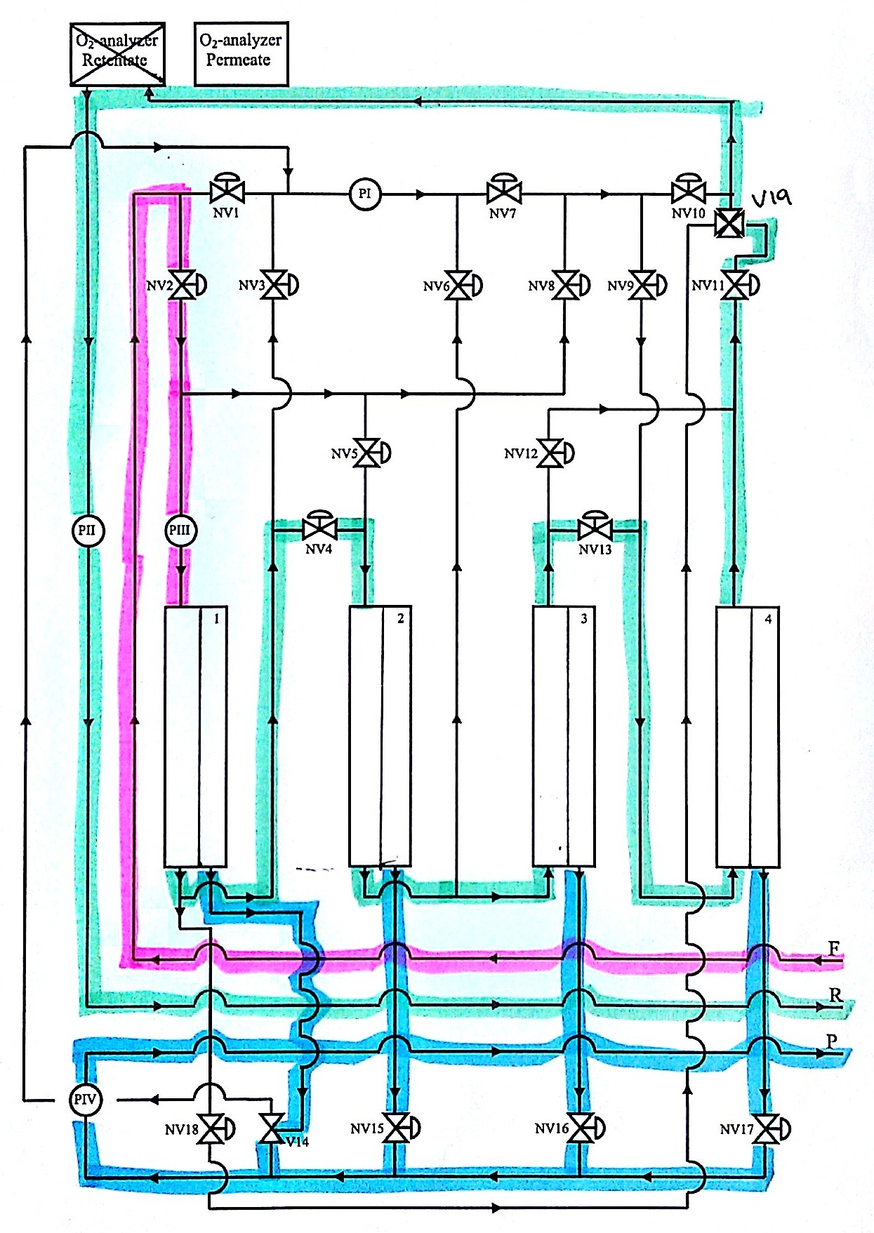 I Figur C.5 er flytskjema for konfigurasjon 5 vist. Figur C.5: Flytskjema for konfigurasjon 5, som består av fire moduler i serie.