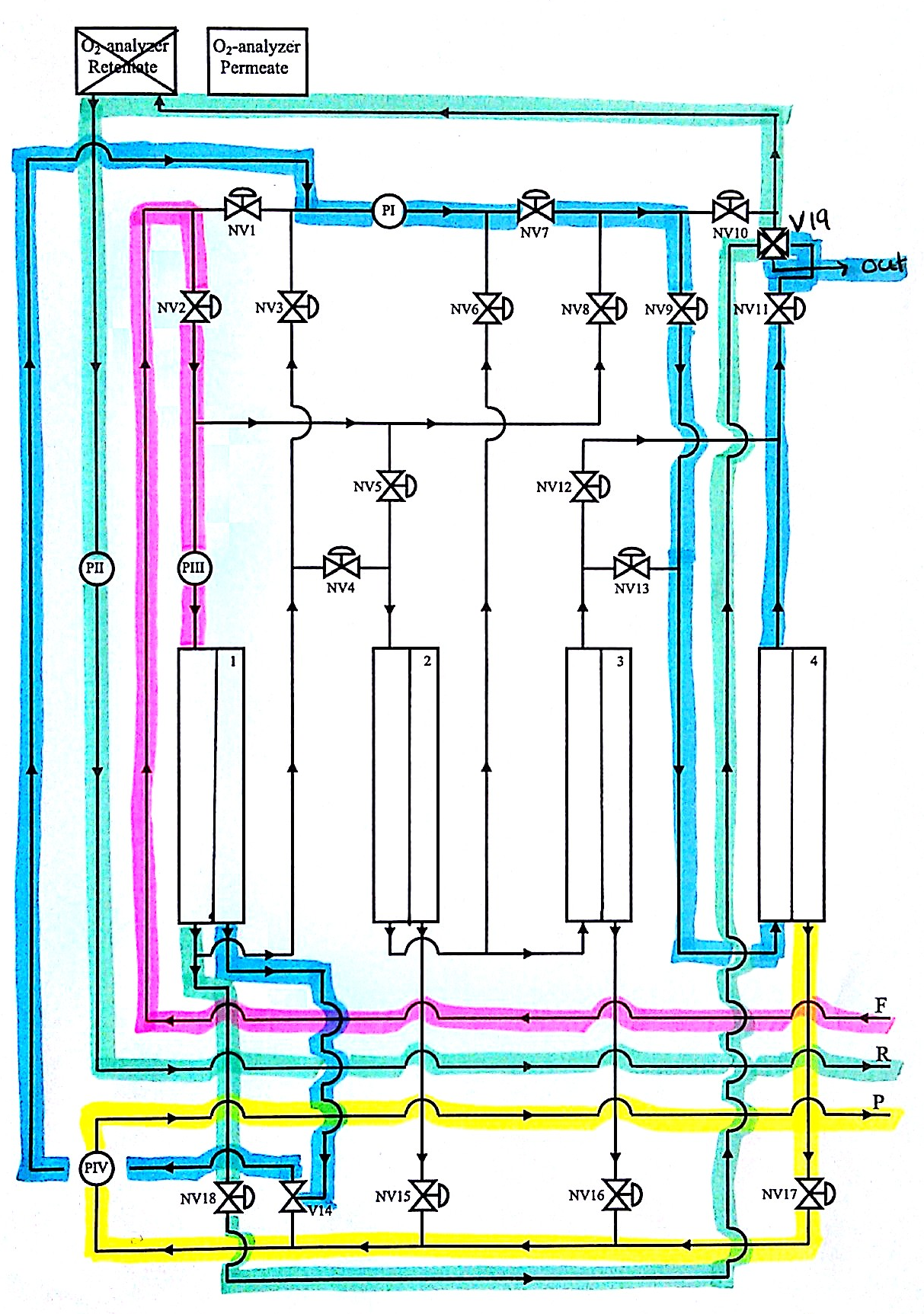 I Figur C.7 er flytskjema for konfigurasjon 6b vist. Figur C.7: Flytskjema for konfigurasjon 6b, som består av to moduler i serie med hensyn på permeatet.