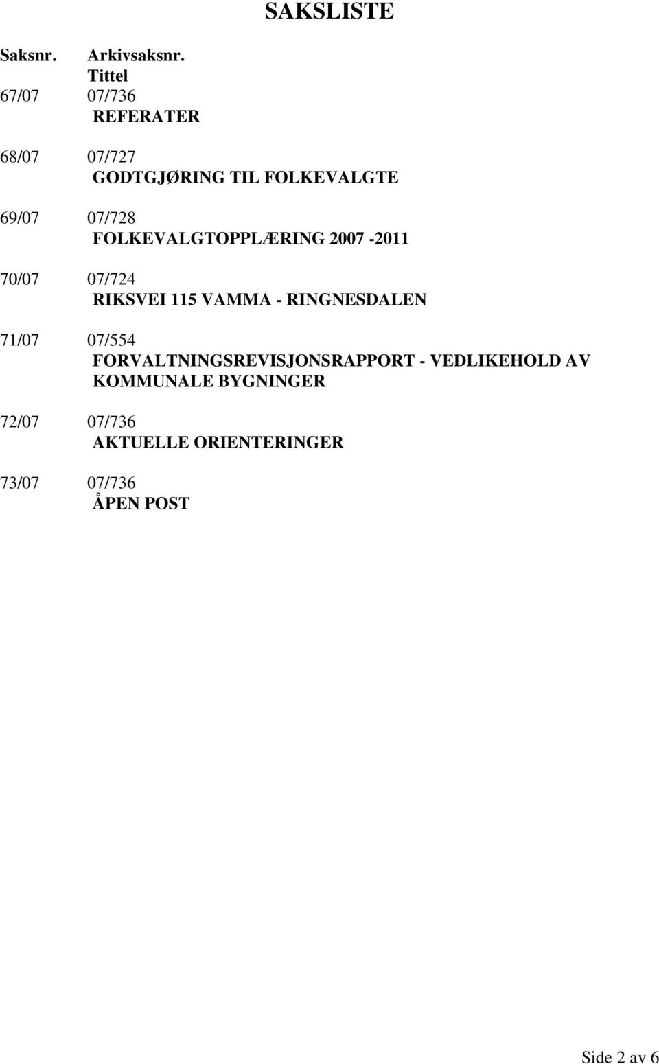 FOLKEVALGTOPPLÆRING 2007-2011 70/07 07/724 RIKSVEI 115 VAMMA - RINGNESDALEN 71/07