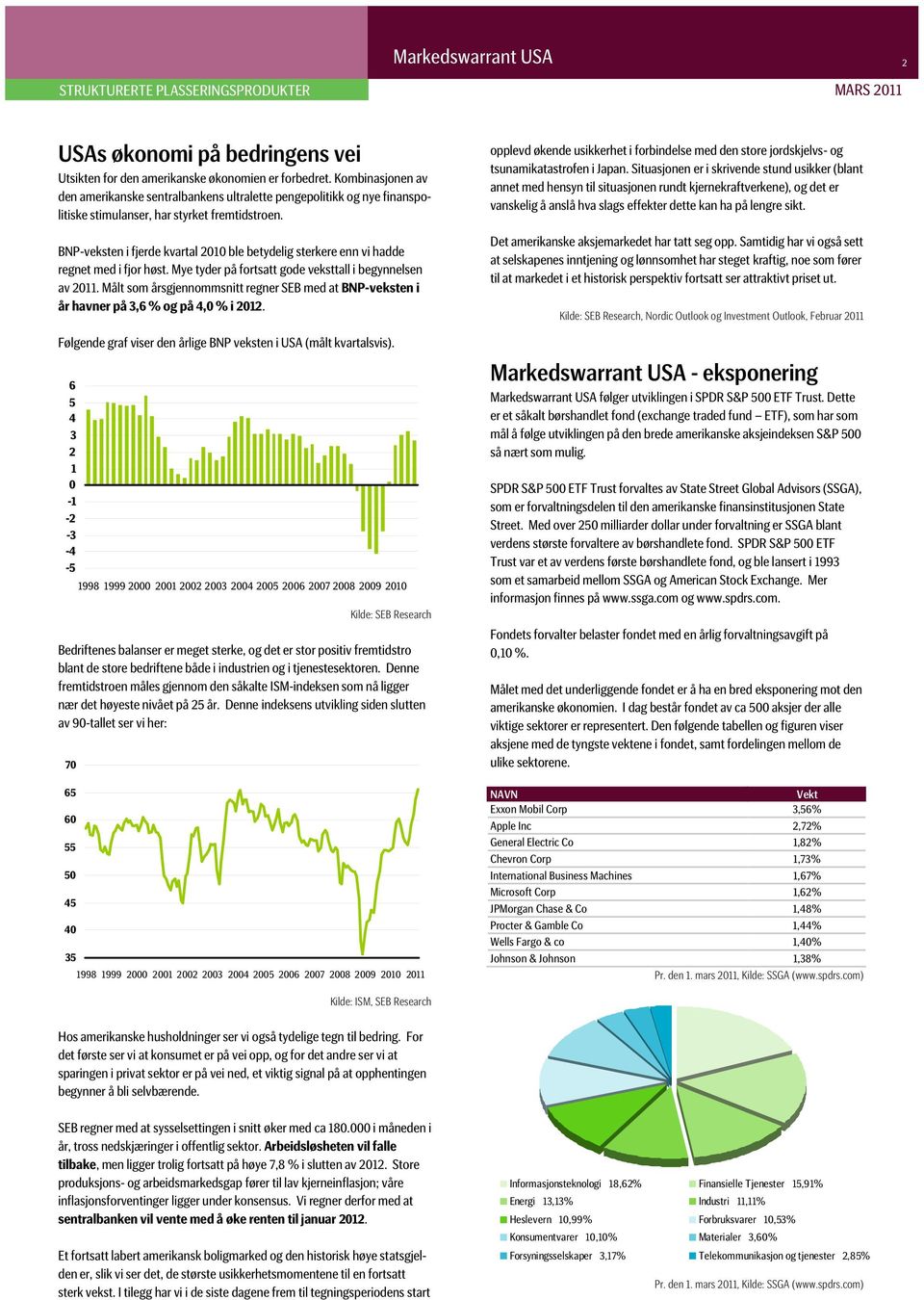 BNP-veksten i fjerde kvartal 2010 ble betydelig sterkere enn vi hadde regnet med i fjor høst. Mye tyder på fortsatt gode veksttall i begynnelsen av 2011.