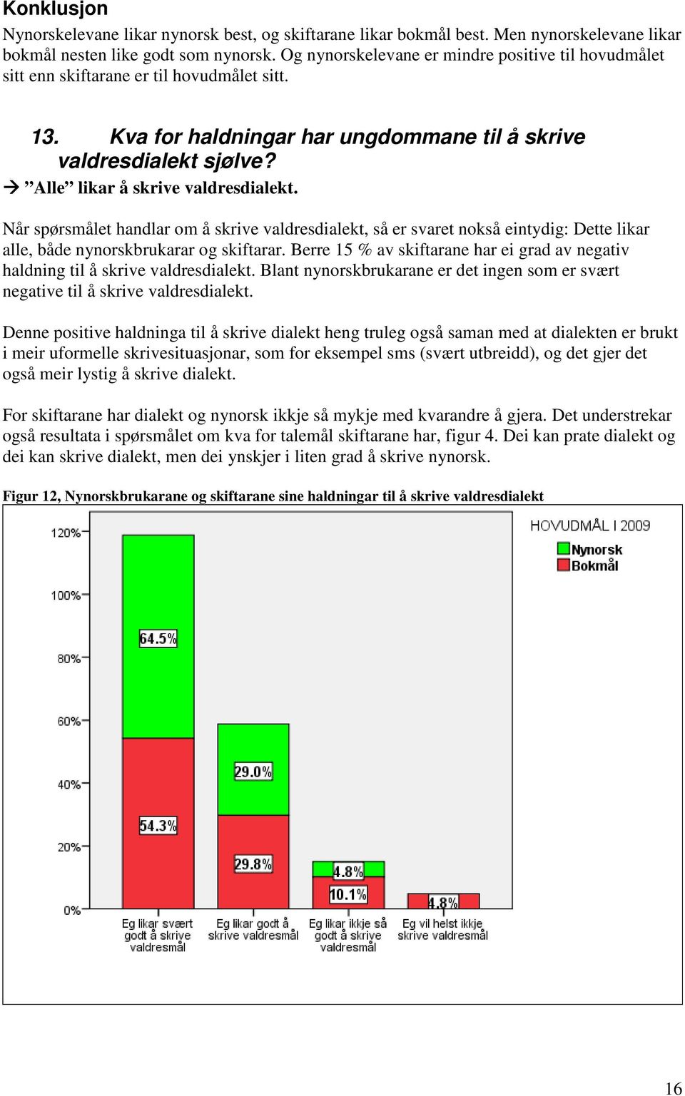 Alle likar å skrive valdresdialekt. Når spørsmålet handlar om å skrive valdresdialekt, så er svaret nokså eintydig: Dette likar alle, både nynorskbrukarar og skiftarar.