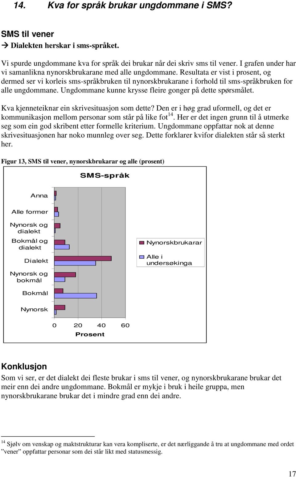 Resultata er vist i prosent, og dermed ser vi korleis sms-språkbruken til nynorskbrukarane i forhold til sms-språkbruken for alle ungdommane. Ungdommane kunne krysse fleire gonger på dette spørsmålet.