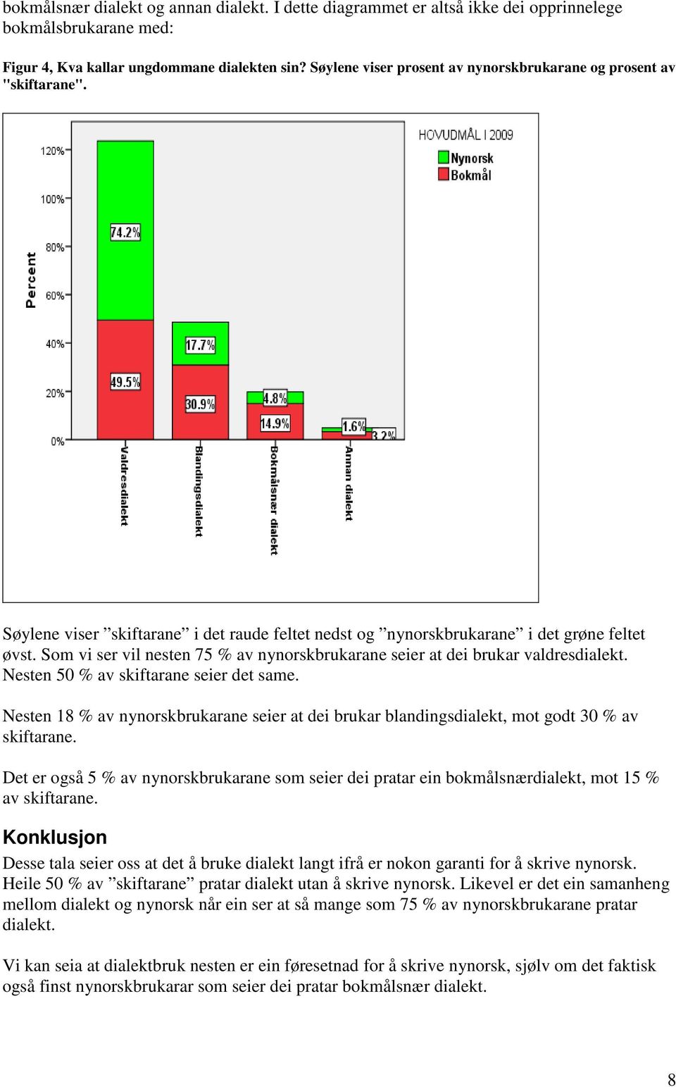Som vi ser vil nesten 75 % av nynorskbrukarane seier at dei brukar valdresdialekt. Nesten 50 % av skiftarane seier det same.