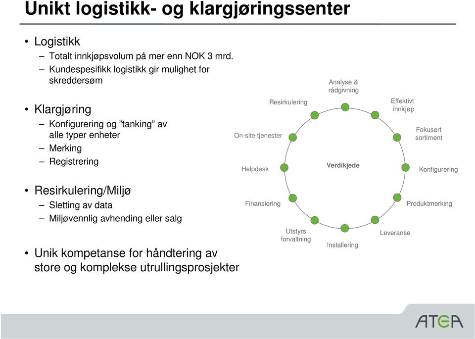 tjenester Helpdesk Resirkulering Analyse & rådgivning Verdikjede Effektivt innkjøp Fokusert sortiment Konfigurering Resirkulering/Miljø