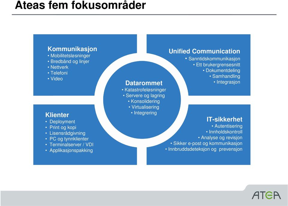 Konsolidering Virtualisering Integrering Unified Communication Sanntidskommunikasjon Ett brukergrensesnitt Dokumentdeling Samhandling