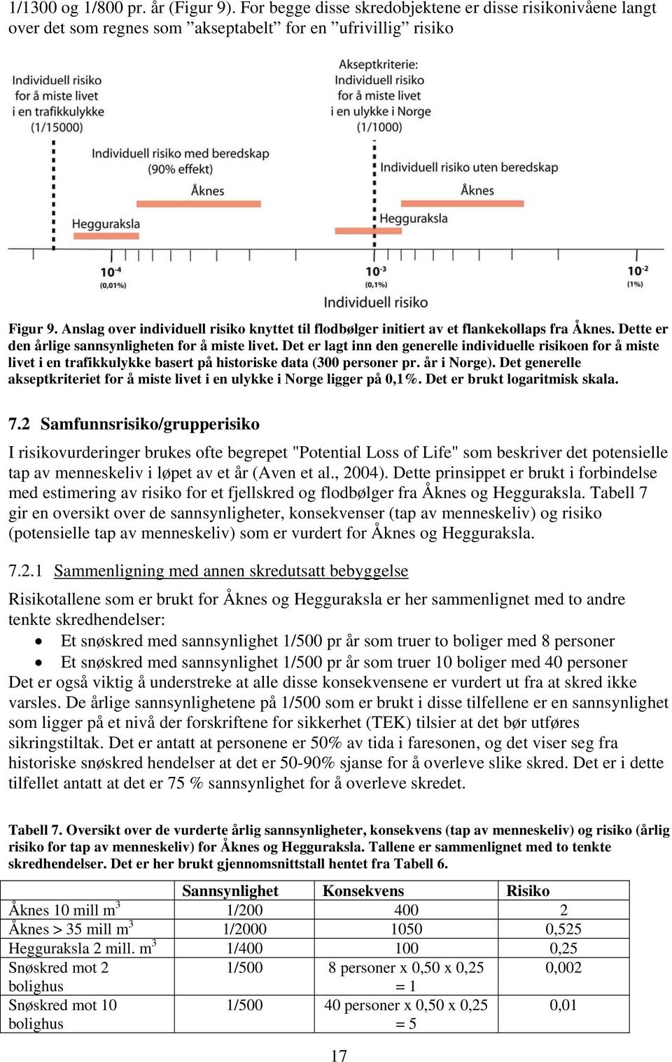 Det er lagt inn den generelle individuelle risikoen for å miste livet i en trafikkulykke basert på historiske data (300 personer pr. år i Norge).