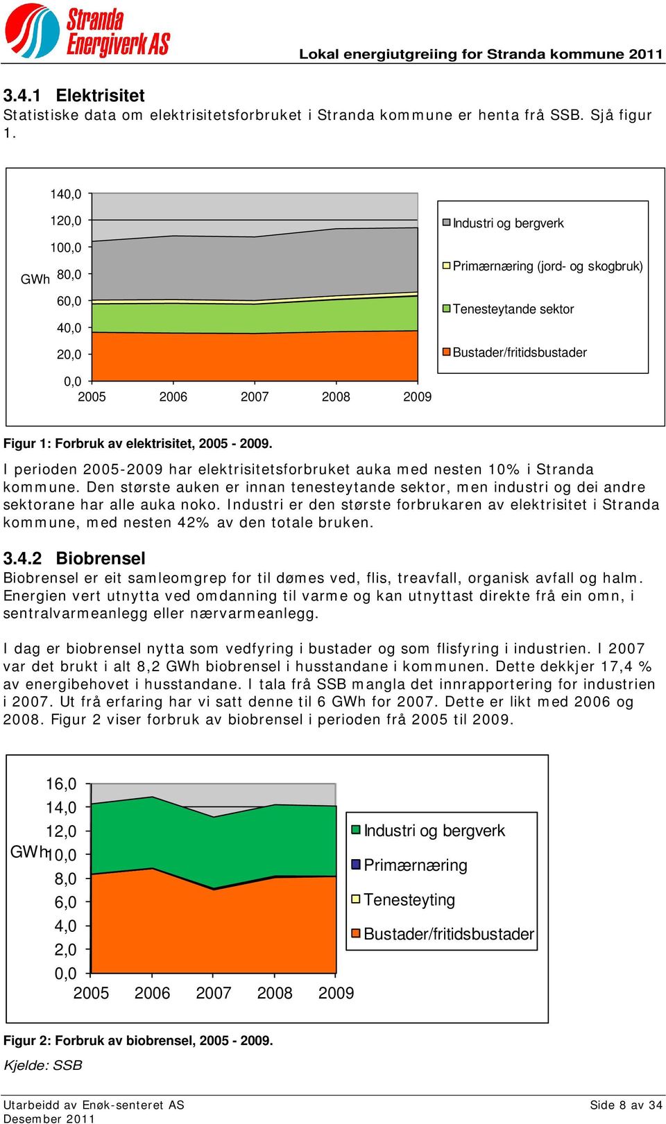 elektrisitet, 2005-2009. I perioden 2005-2009 har elektrisitetsforbruket auka med nesten 10% i Stranda kommune.