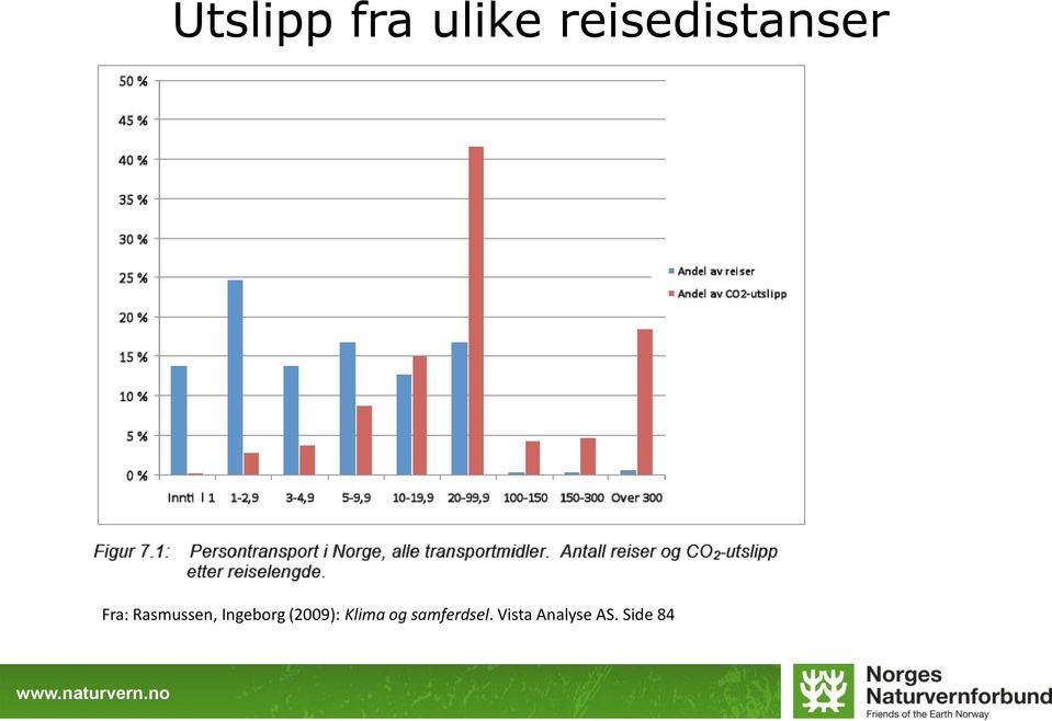 Rasmussen, Ingeborg (2009):