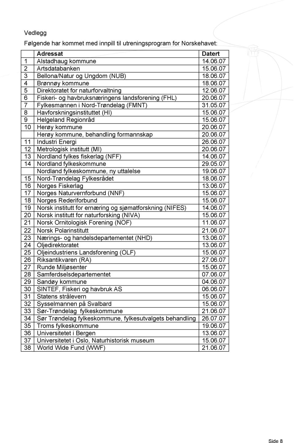 06.07 10 Herøy kommune 20.06.07 Herøy kommune, behandling formannskap 20.06.07 11 Industri Energi 26.06.07 12 Metrologisk institutt (MI) 20.06.07 13 Nordland fylkes fiskerlag (NFF) 14.06.07 14 Nordland fylkeskommune 29.