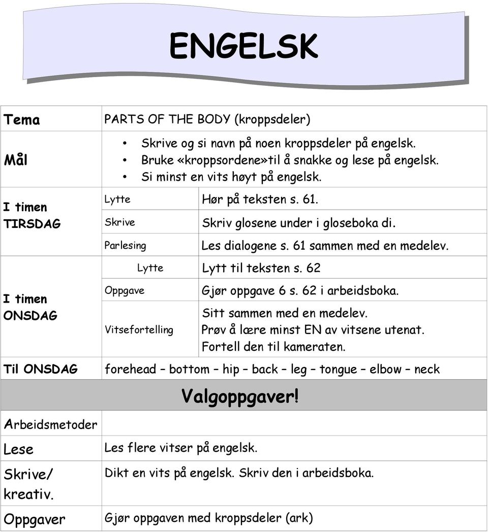 Lytte Lytt til teksten s. 62 Vitsefortelling Gjør oppgave 6 s. 62 i arbeidsboka. Sitt sammen med en medelev. Prøv å lære minst EN av vitsene utenat. Fortell den til kameraten.