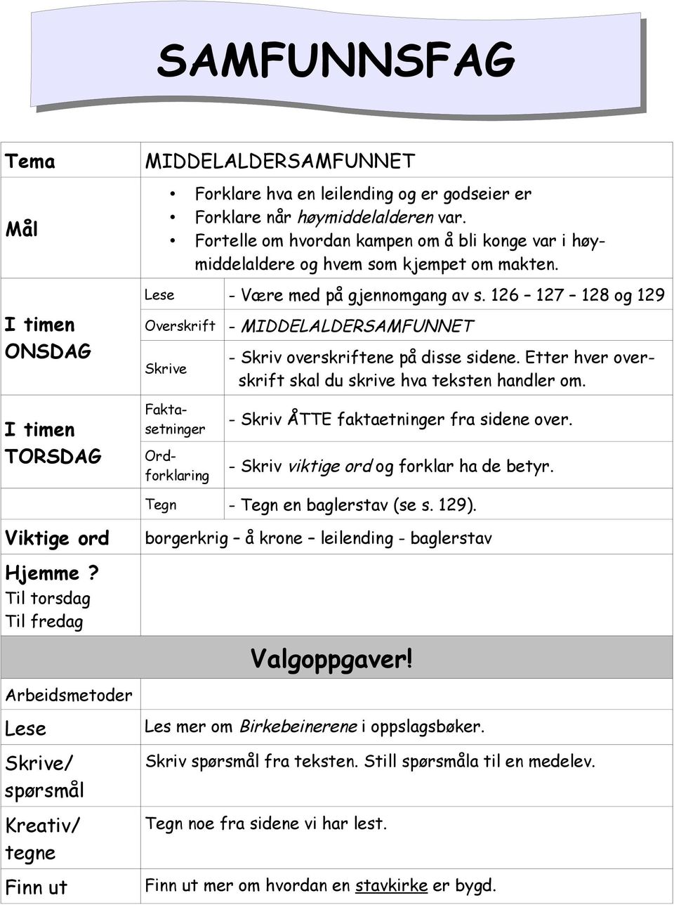 Fortelle om hvordan kampen om å bli konge var i høymiddelaldere og hvem som kjempet om makten. - Være med på gjennomgang av s.