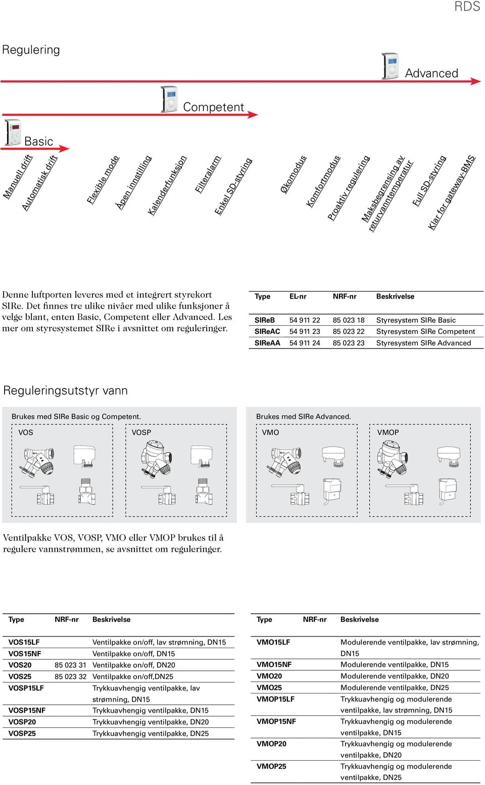 Det finnes tre ulike nivåer med ulike funksjoner å velge blant, enten Basic, Competent eller Advanced. Les mer om styresystemet SIRe i avsnittet om reguleringer.