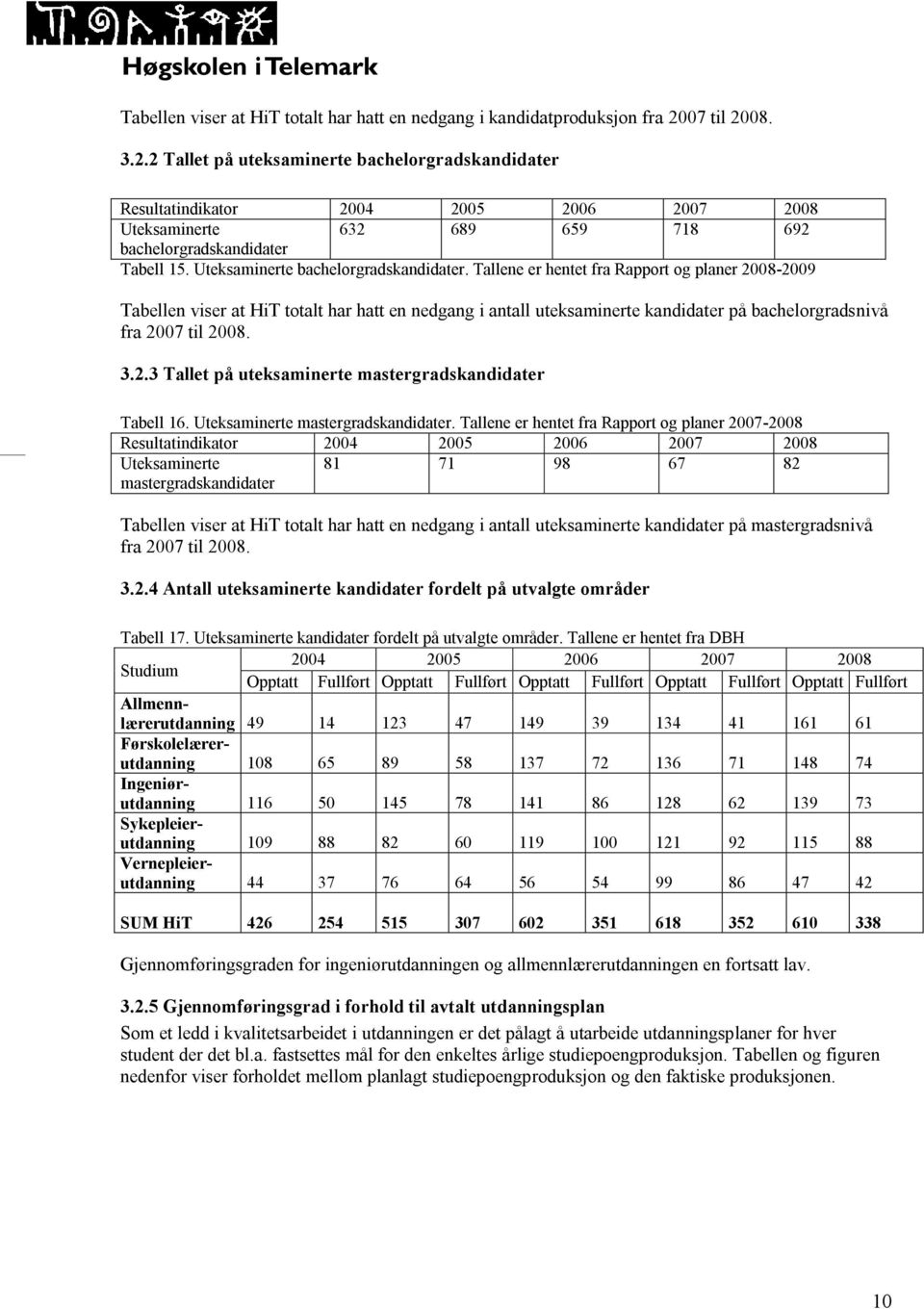 Uteksaminerte bachelorgradskandidater.