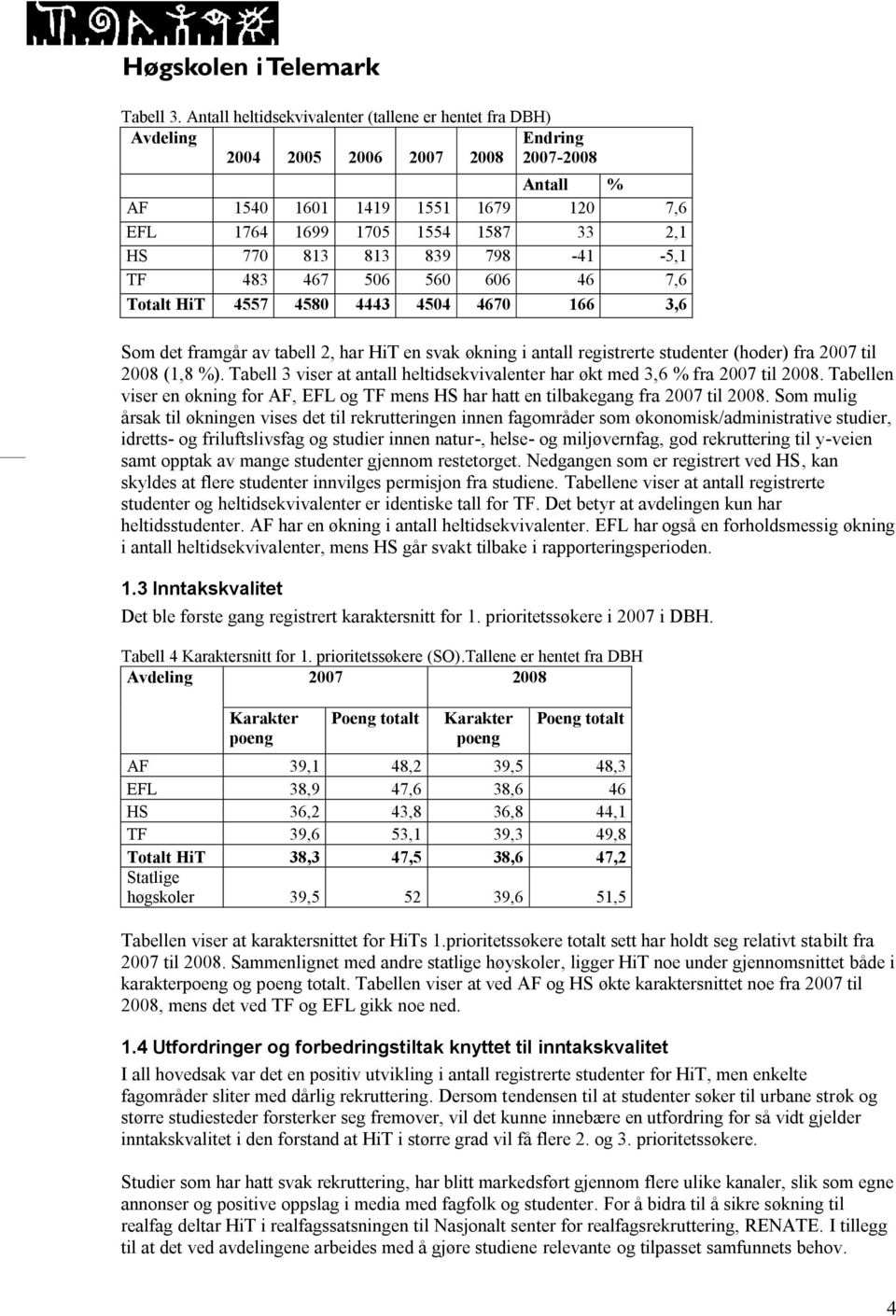813 839 798-41 -5,1 TF 483 467 506 560 606 46 7,6 Totalt HiT 4557 4580 4443 4504 4670 166 3,6 Som det framgår av tabell 2, har HiT en svak økning i antall registrerte studenter (hoder) fra 2007 til