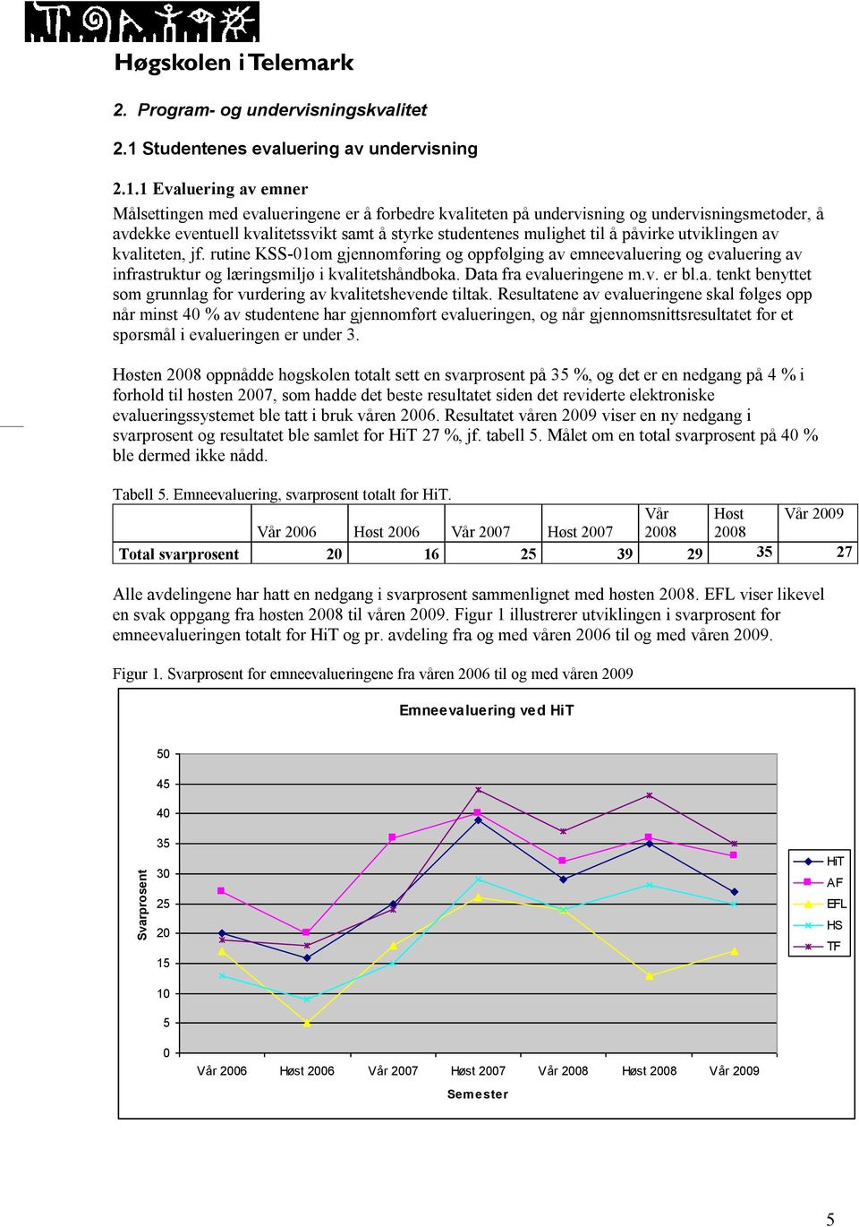 1 Evaluering av emner Målsettingen med evalueringene er å forbedre kvaliteten på undervisning og undervisningsmetoder, å avdekke eventuell kvalitetssvikt samt å styrke studentenes mulighet til å