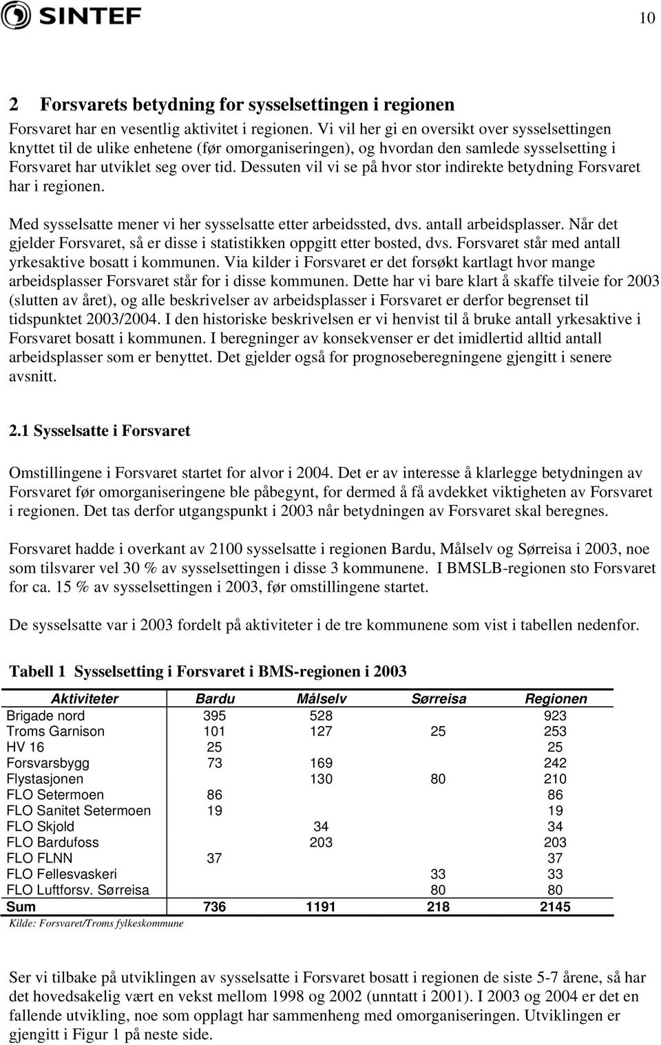 Dessuten vil vi se på hvor stor indirekte betydning Forsvaret har i regionen. Med sysselsatte mener vi her sysselsatte etter arbeidssted, dvs. antall arbeidsplasser.