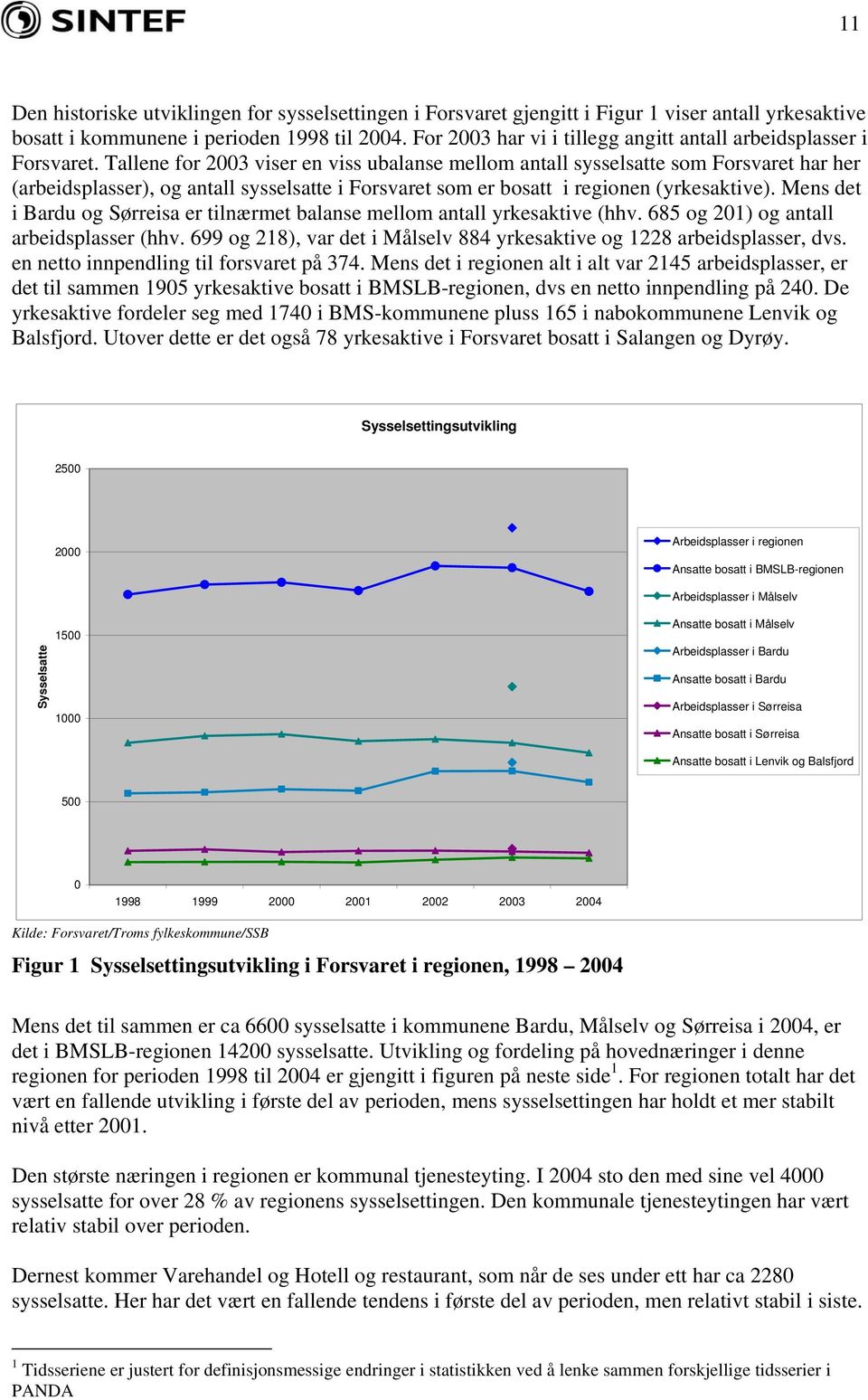 Tallene for 2003 viser en viss ubalanse mellom antall sysselsatte som Forsvaret har her (arbeidsplasser), og antall sysselsatte i Forsvaret som er bosatt i regionen (yrkesaktive).