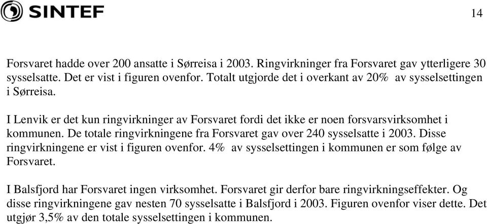 De totale ringvirkningene fra Forsvaret gav over 240 sysselsatte i 2003. Disse ringvirkningene er vist i figuren ovenfor. 4% av sysselsettingen i kommunen er som følge av Forsvaret.