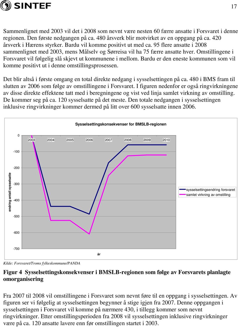 Omstillingene i Forsvaret vil følgelig slå skjevt ut kommunene i mellom. Bardu er den eneste kommunen som vil komme positivt ut i denne omstillingsprosessen.