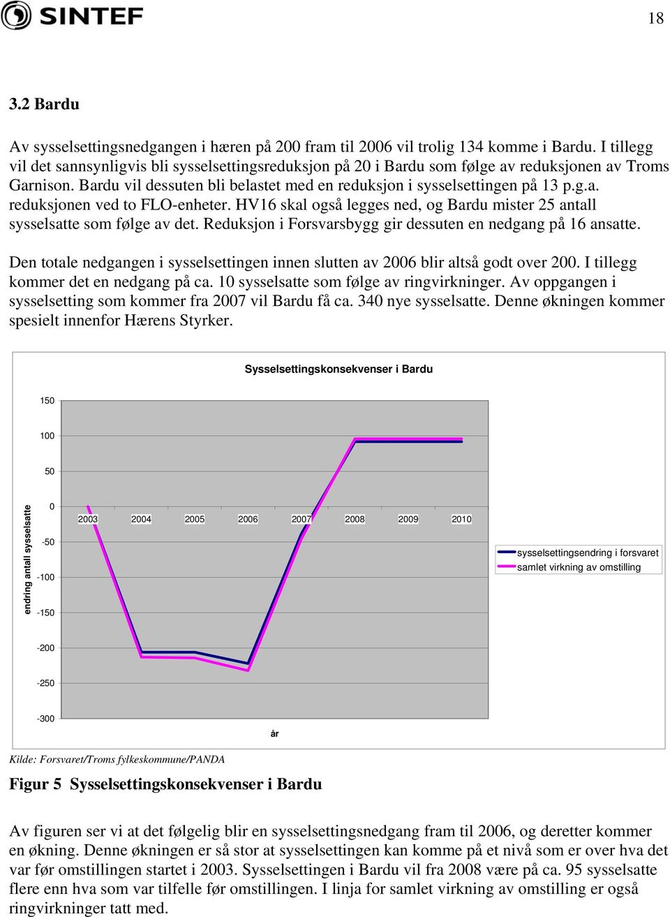 HV16 skal også legges ned, og Bardu mister 25 antall sysselsatte som følge av det. Reduksjon i Forsvarsbygg gir dessuten en nedgang på 16 ansatte.