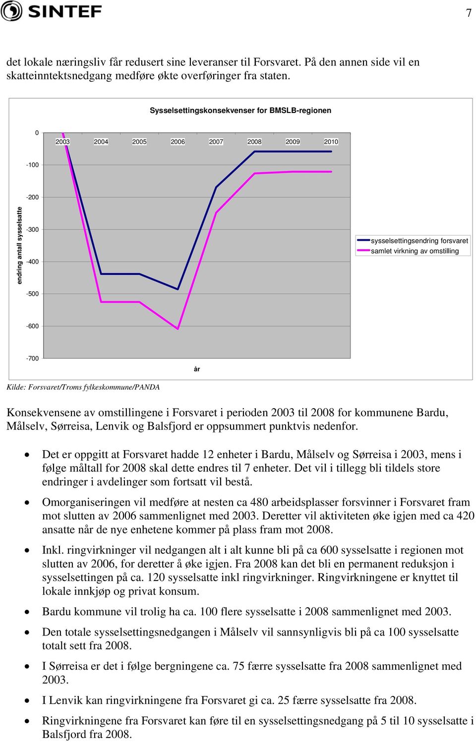 -600-700 år Kilde: Forsvaret/Troms fylkeskommune/panda Konsekvensene av omstillingene i Forsvaret i perioden 2003 til 2008 for kommunene Bardu, Målselv, Sørreisa, Lenvik og Balsfjord er oppsummert